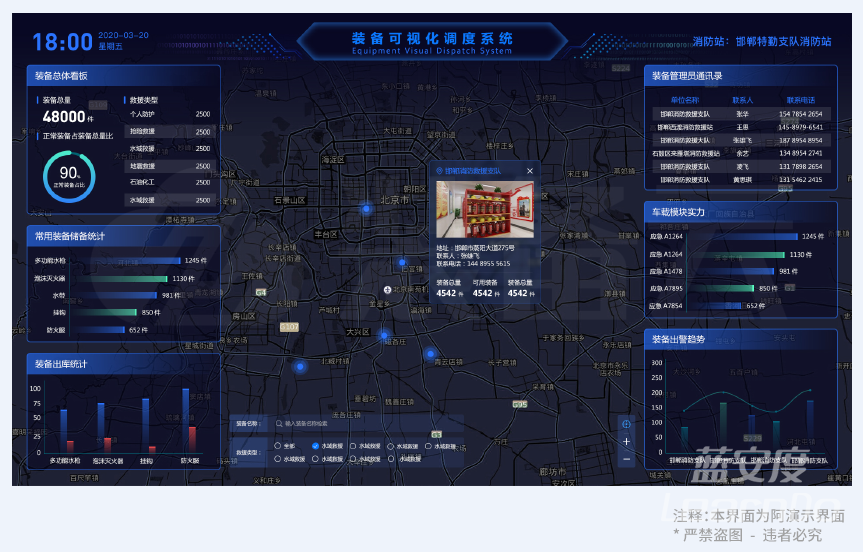消防装备智能化管理之实时智慧装备数据可视化系统