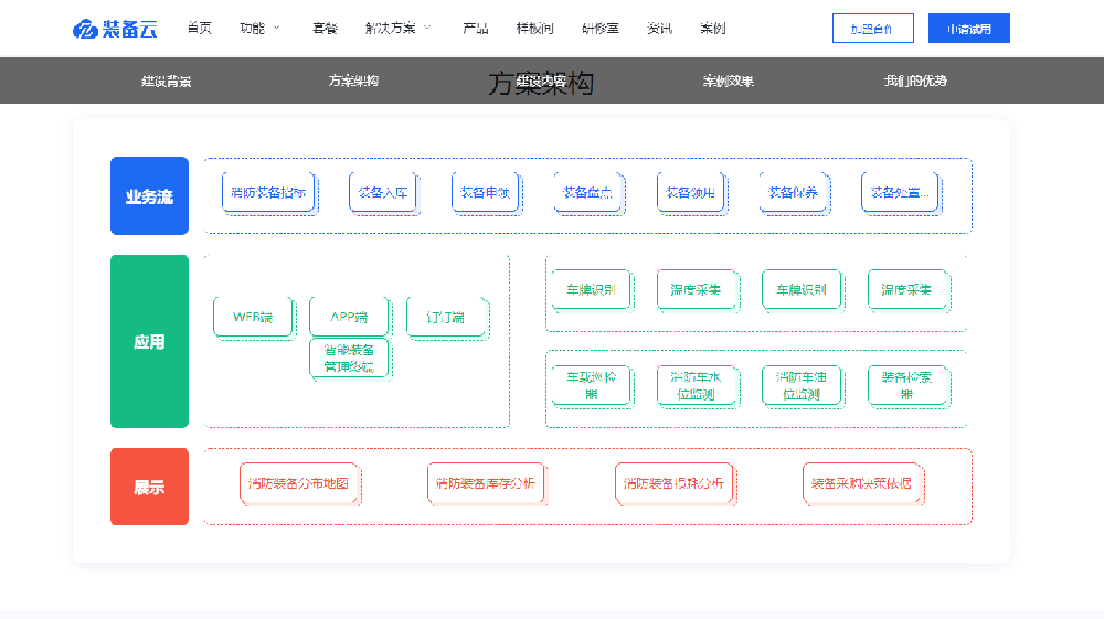 消防器材智慧管理平台