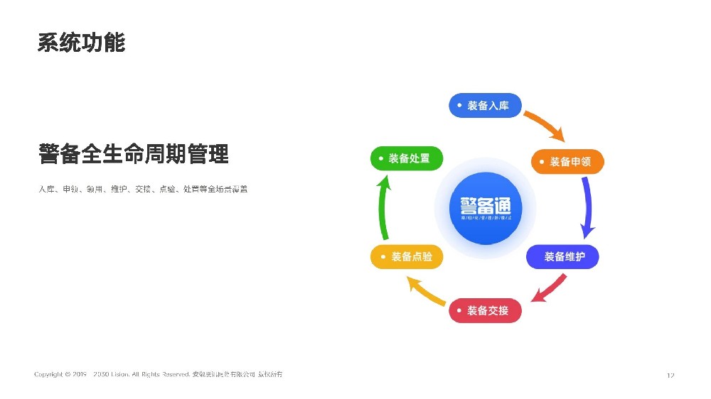 警用装备管理系统框架图